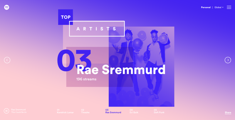Illustration for article titled What's the Most Embarrassing Thing From Your Spotify Year in Music?